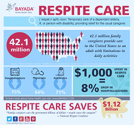 The Benefits of Respite Care